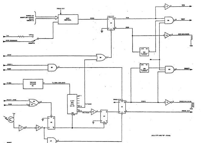 Figure 4-5 Pick and Pinch Control Functions (Simplifie~) 