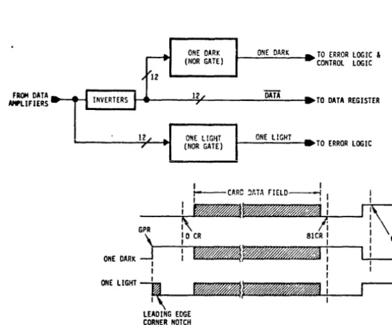 Figure 4-8 Block and Timing Diagram, One Dark and One Light 