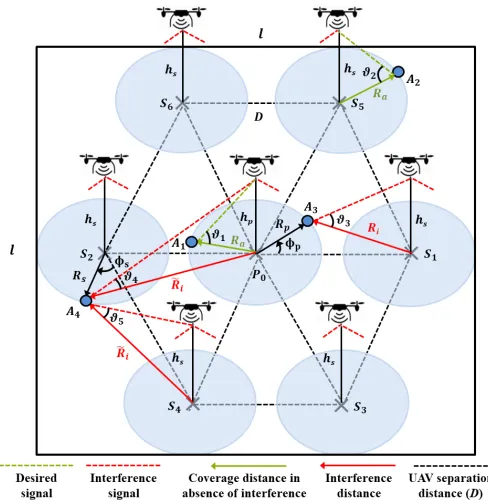 FIGURE 1. Diagram of the multiple interfering UAVs scenario.