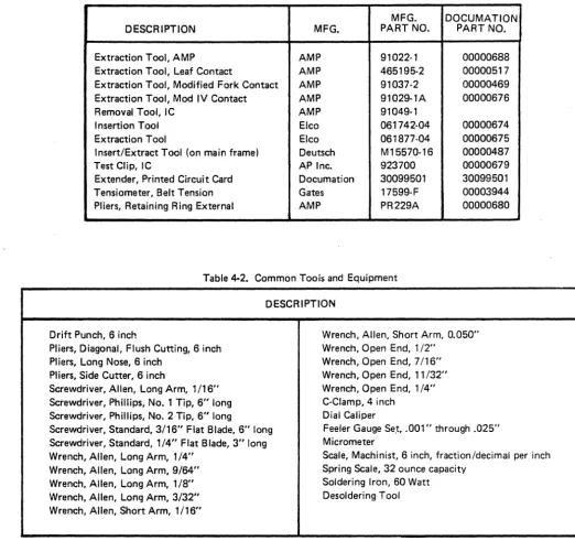 Table 4-2. Common Toois and Equipment 