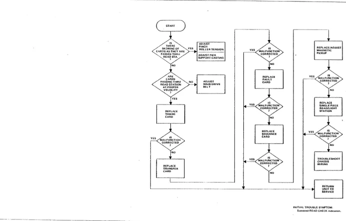 figure 4-3 FuUlt Isolalion Chari, Read Check 