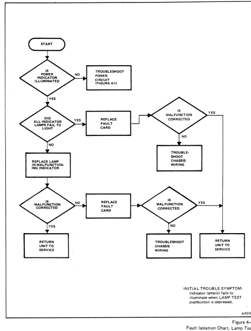 Figure 4-4 Isolation Chart, Lamp Test 