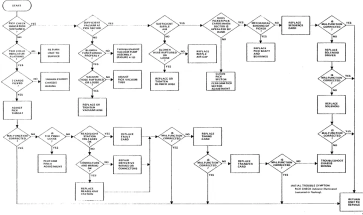 Figure 4·6 Isolation Chart, Pick Check 