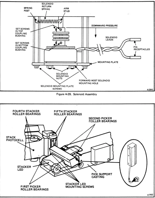 Figure 4-29. Solenoid Assembly 