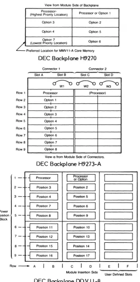 Figure 2-6. Option Priority in LSI-II Backplanes 