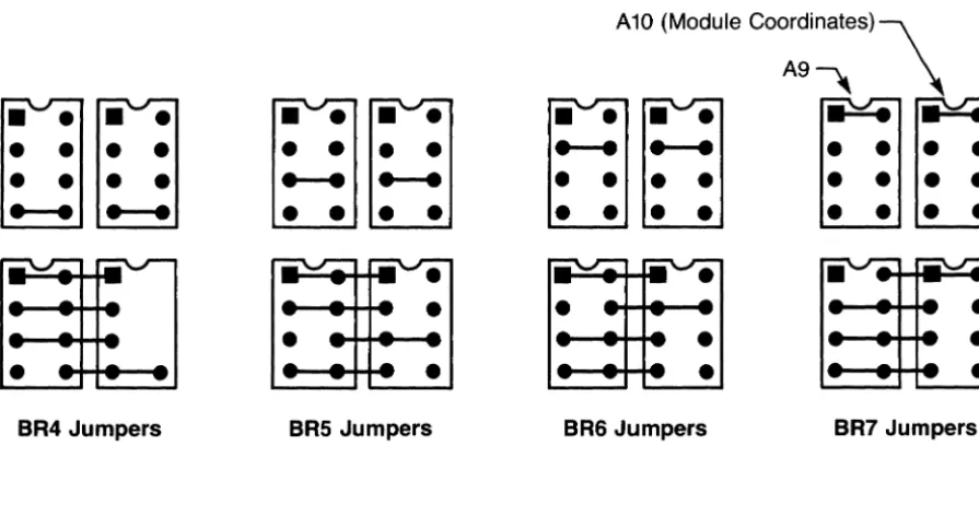 Figure 2-9. PDP-II Interrupt Priority Jumper Diagram 