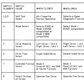 Table 2-2. Controller and DIP-Switch Functions 