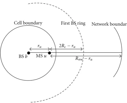 Figure 3: Hexagonal network and main parameters of the study.