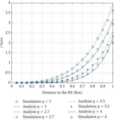 Figure 7 shows the dispersion ofη3average value is due to the fact that in a hexagonal network,fu