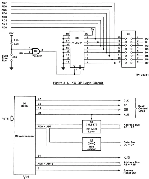 Figure 3-2. Bus Control Lines 