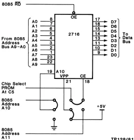 Figure 3-5. Master Controller Nucleus Block Diagram 