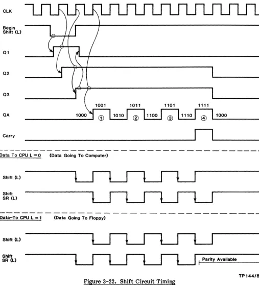 Figure 3-22. Shift Circuit Timing 