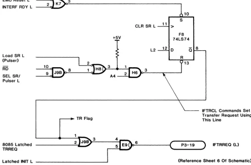 Figure 3-23. Transfer Request Circuit 