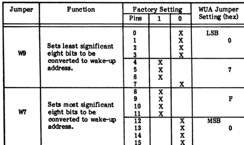 Table 3-3. we Jumper Configurations 