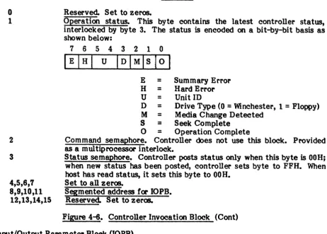 Figure 4-6. Controller Invocation Block (Cont) 