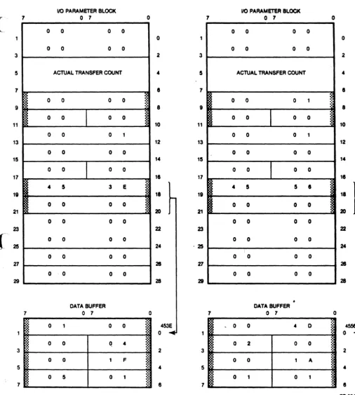 Figure 4-9. IOPB Initialization Examples 