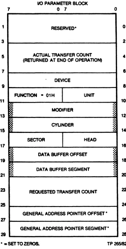 Figure 4-10., IOPB Transfer Status Function 