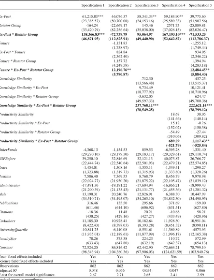 Table 4. Baseline Estimates under matching scheme 3 (specify as control scientists those that are similar to scientists in the rotator academic unit and belong to academic units that are similar to the academic unit of the rotator)