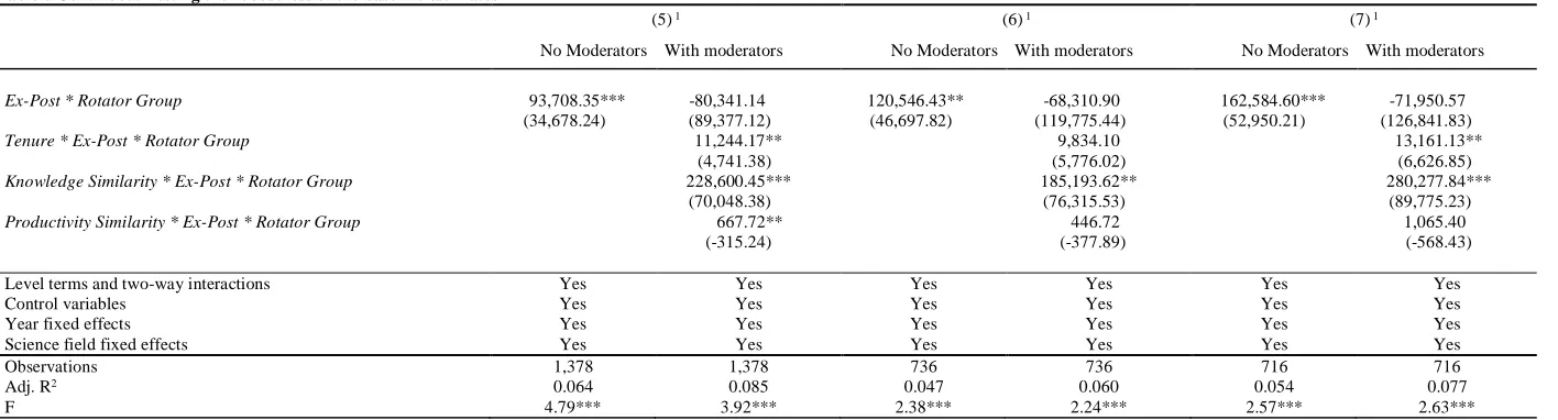 Table 6. Testing the robustness of the baseline estimates Test # 