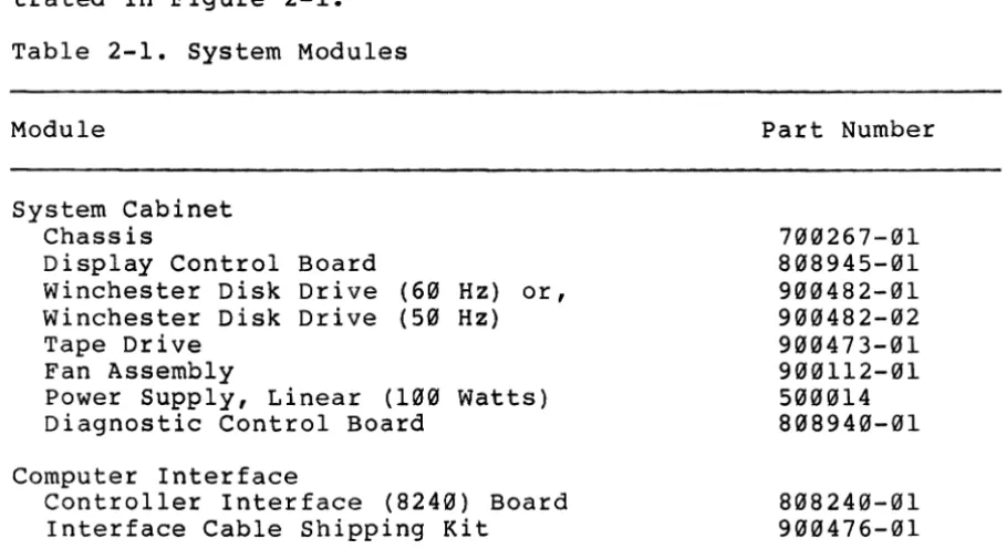 Table 2-1. System Modules 