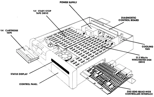 Figure 2 1 -. System Modules 