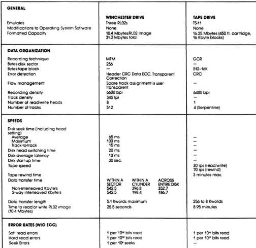 Table 2-2. System Specifications 