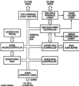 Figure 3-20 Controller Architecture 