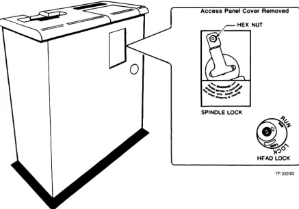 Figure 4-3. Winchester Spindle and Head Lock 