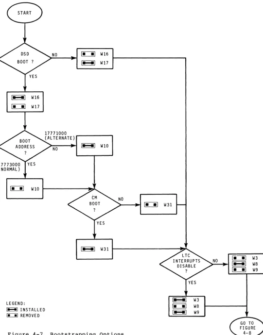 Figure 4-7. Bootstrapping Options 