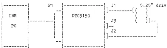 FIGURE 2.1 2.3 INTERFACE REGISTER DEFINITION 