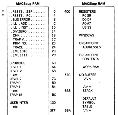 TABLE SYMBOL VVV 