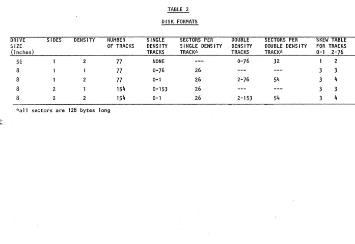 TABLE 2 DISK FORMATS 