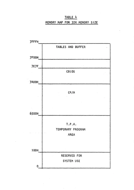 TABLE 4 MEMORY MAP FOR 32K MEMORY SIZE 