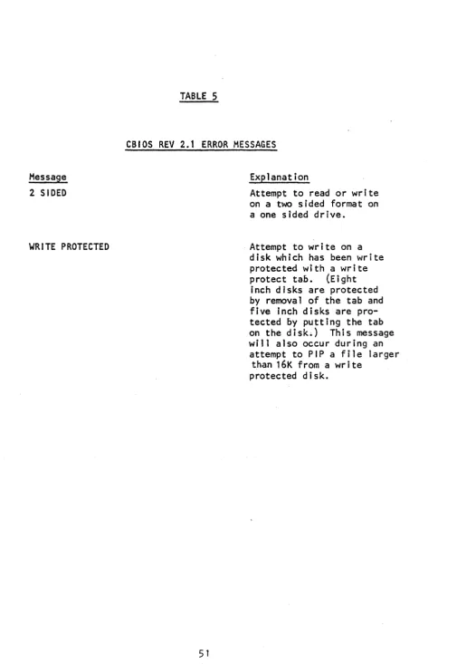 TABLE 5 CBIOS REV 2.1 ERROR MESSAGES 