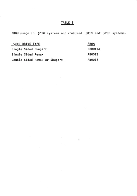 TABLE 6 PROM usage in 5010 systems and combined 