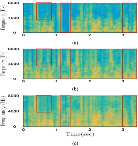 Figure 5: Performance comparison for speaker source separa-tion in terms of four evaluation metrics.