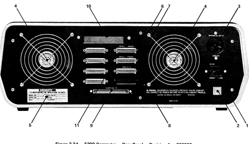 Figure 2-2B - 5200 Computer - Rear Panel -Revision B - 802470 