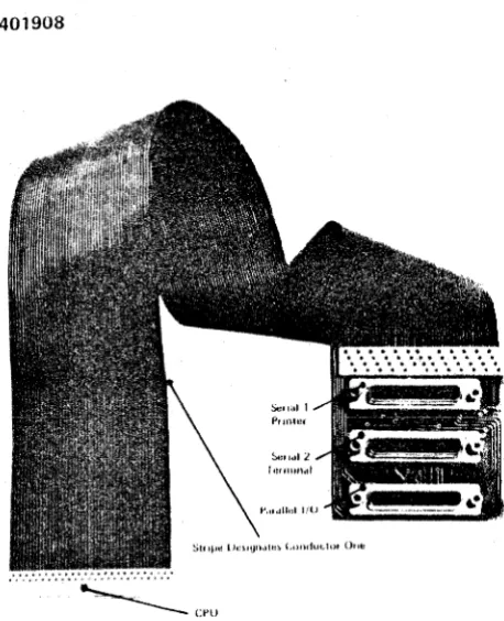 Figure 22 - CPU Port 1/0 Cable -- 800285 
