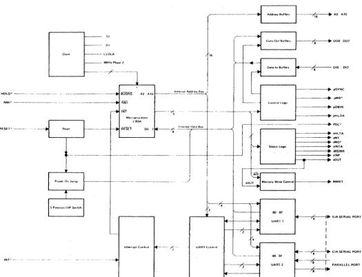 Figure 3-1 -Central Processing Unit Functional Block Diagram 