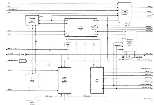 Figure 3·' -Main Disk Controller Functional Block Diagram 