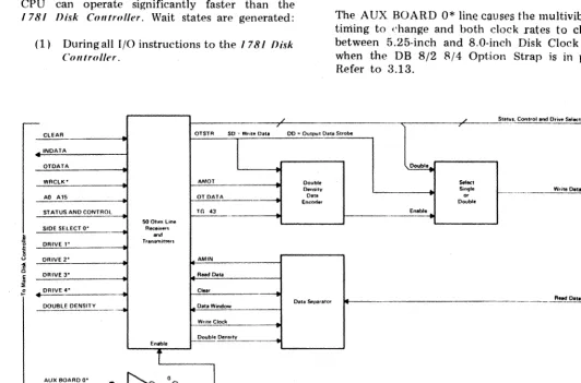 Figure 3-2 - Auxiliary Disk Controller Functional Block Diagram 