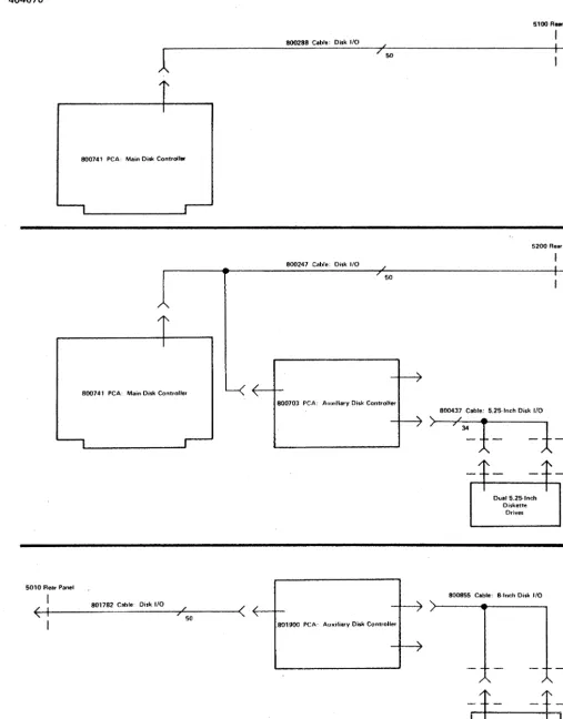Figure 5-1 - I/O Cable Signal Paths Between Disk Controller Elements 