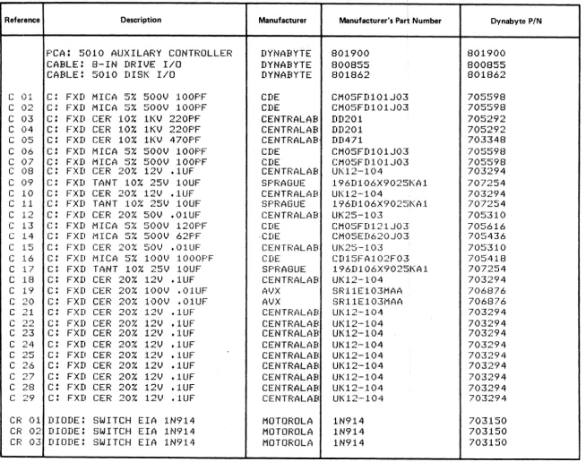 Table 7-3 - 5010 Auxiliary Disk Co 