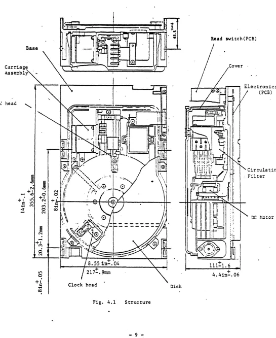 Fig. 4.1 