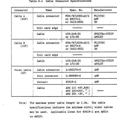Table 6.1. 