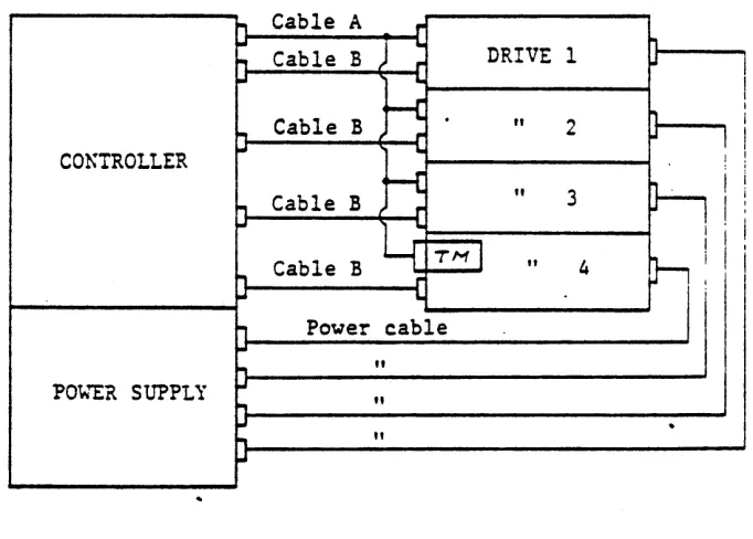 Fig. 6.2 Single Connection 