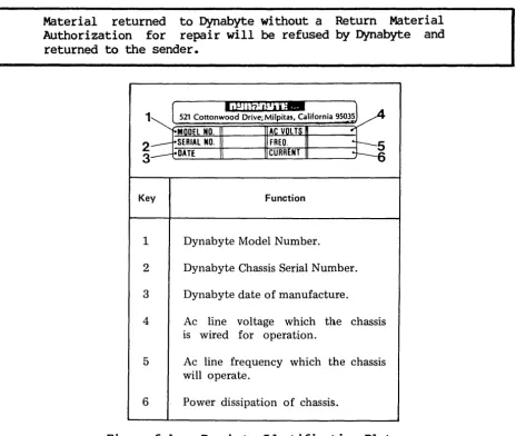 Figure 6-1 -- Dynabyte Identification Plate 