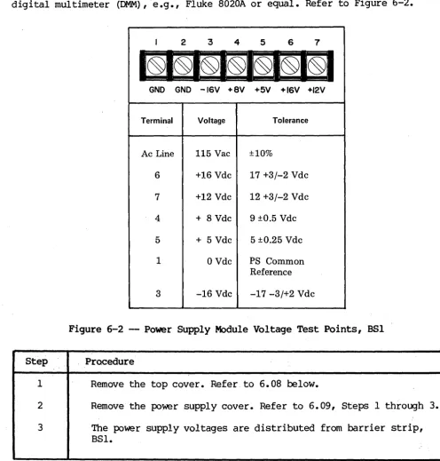 Figure 6-2 -