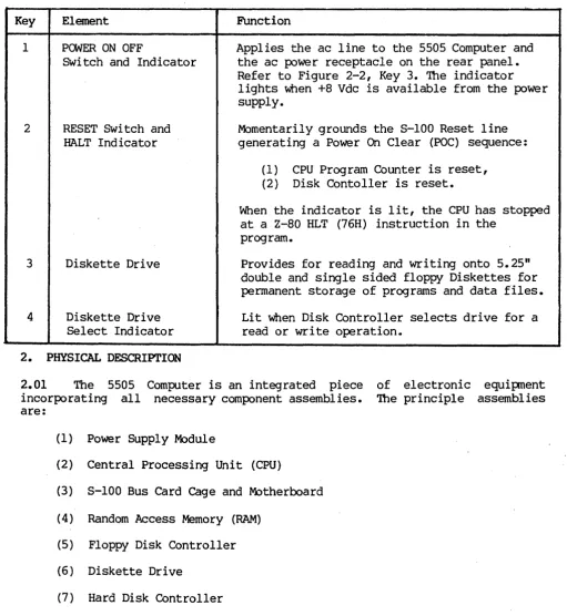 Table 2-1 -- 5505 Computer, Front Panel Controls and Indicators 