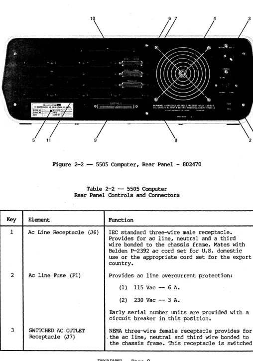 Figure 2-2 -- 5505 Computer, Rear Panel - 802470 